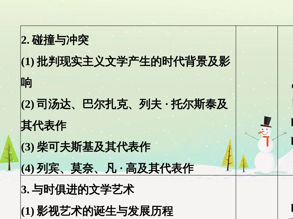 高考地理二轮总复习 微专题1 地理位置课件 (548)_第2页