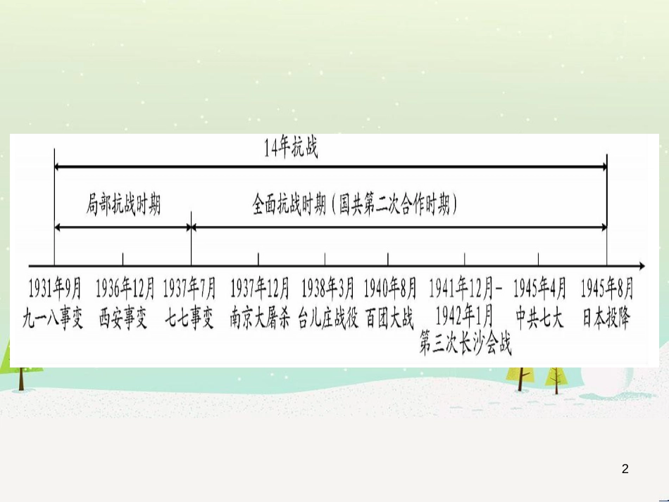 高考数学二轮复习 第一部分 数学方法、思想指导 第1讲 选择题、填空题的解法课件 理 (292)_第2页