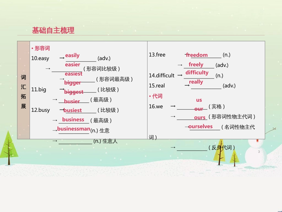 高考数学二轮复习 第一部分 数学方法、思想指导 第1讲 选择题、填空题的解法课件 理 (24)_第3页