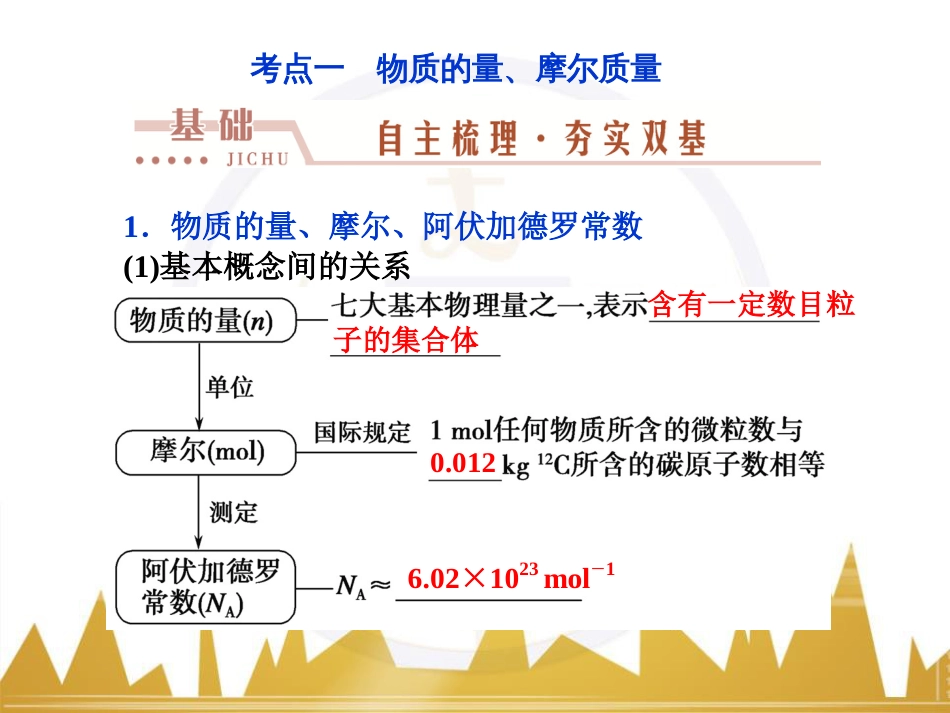 高考化学一轮复习 第一章 从实验学化学 第4讲 物质的量在化学实验中的应用课件 (42)_第3页