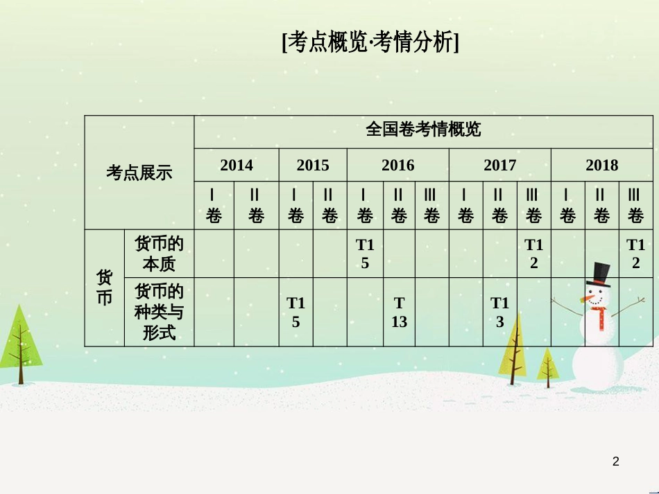 高考数学二轮复习 第一部分 数学方法、思想指导 第1讲 选择题、填空题的解法课件 理 (307)_第2页