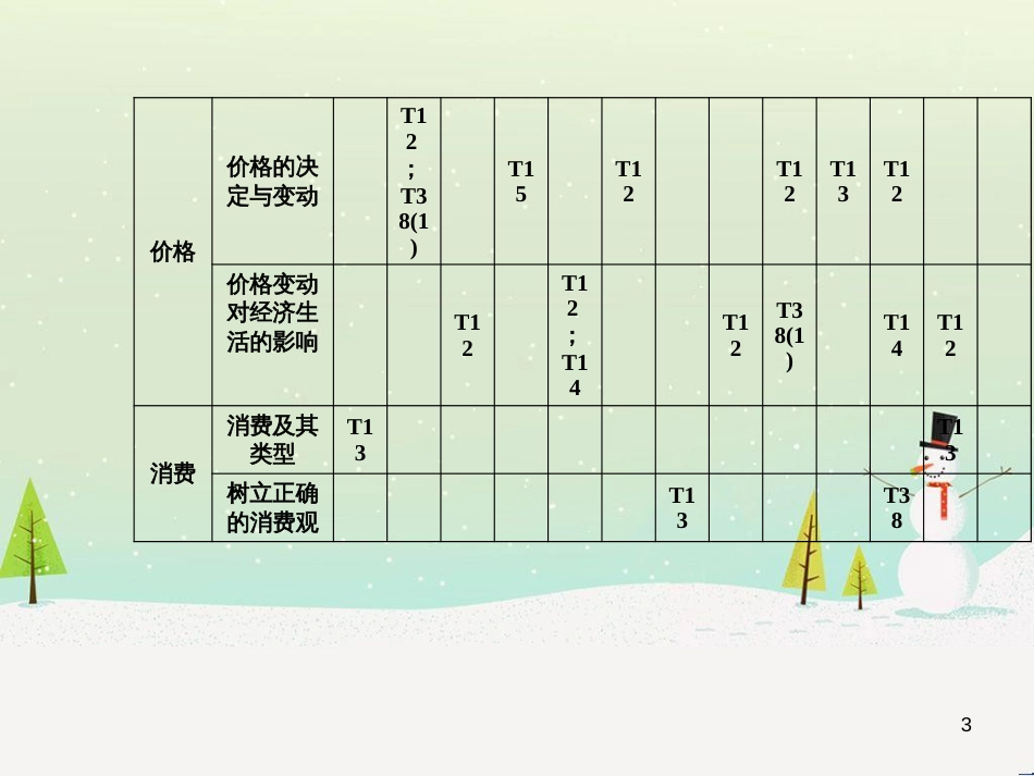 高考数学二轮复习 第一部分 数学方法、思想指导 第1讲 选择题、填空题的解法课件 理 (307)_第3页