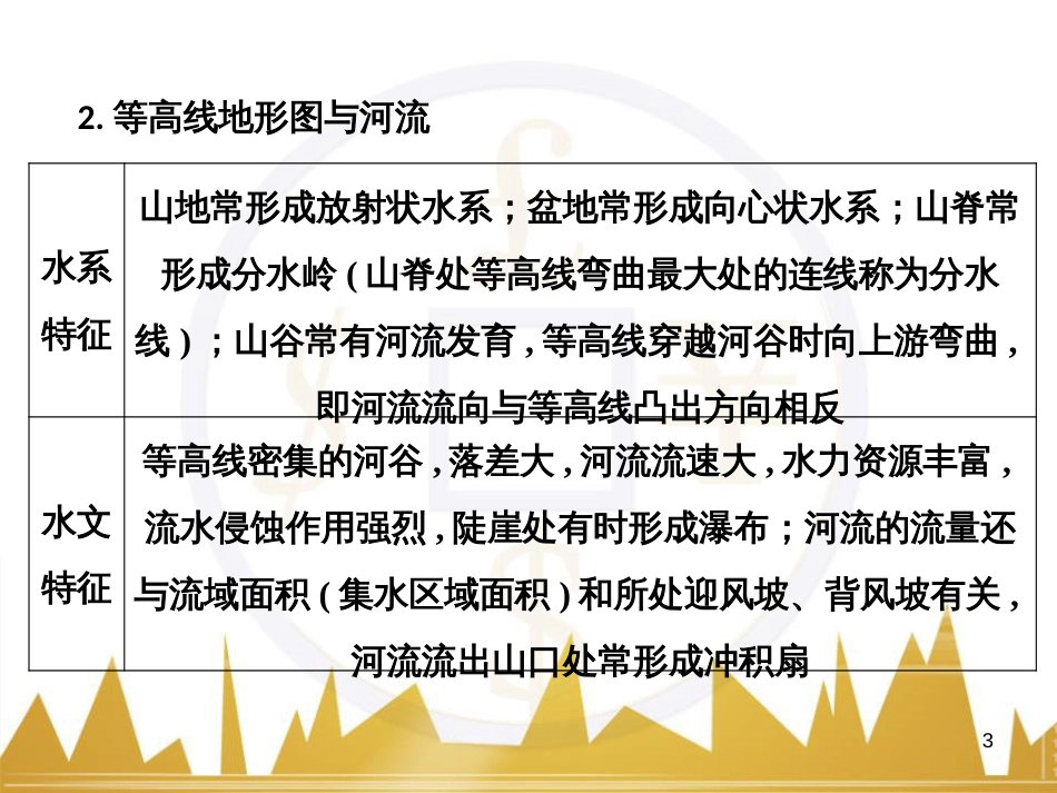 高考语文复习 作文技法点拨 4 议论文论证方法课件 (34)_第3页