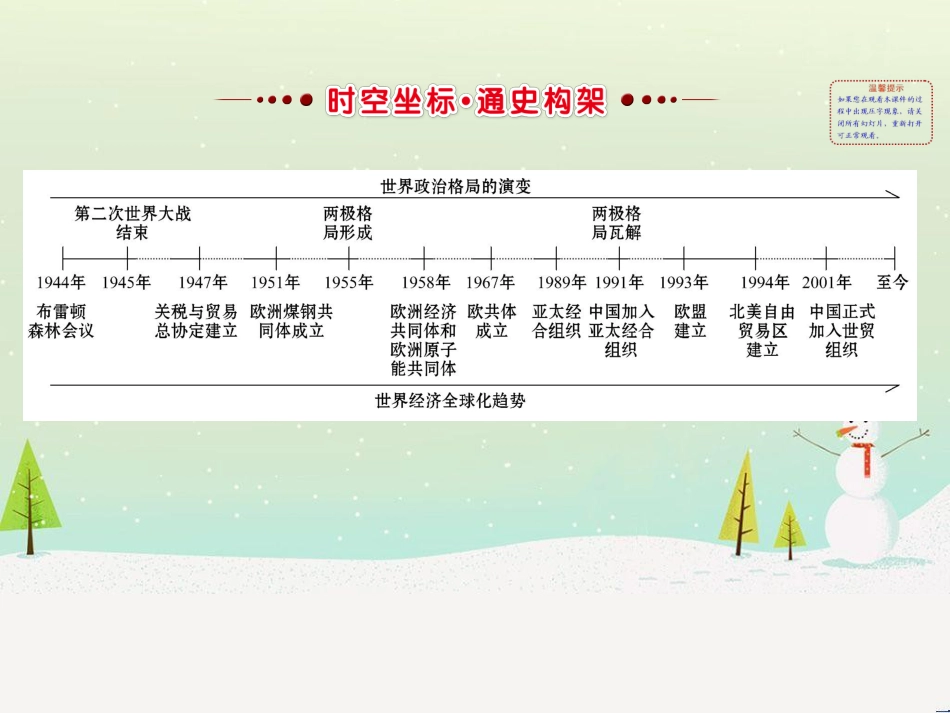 高考地理 技法点拨——气候 1 (667)_第2页