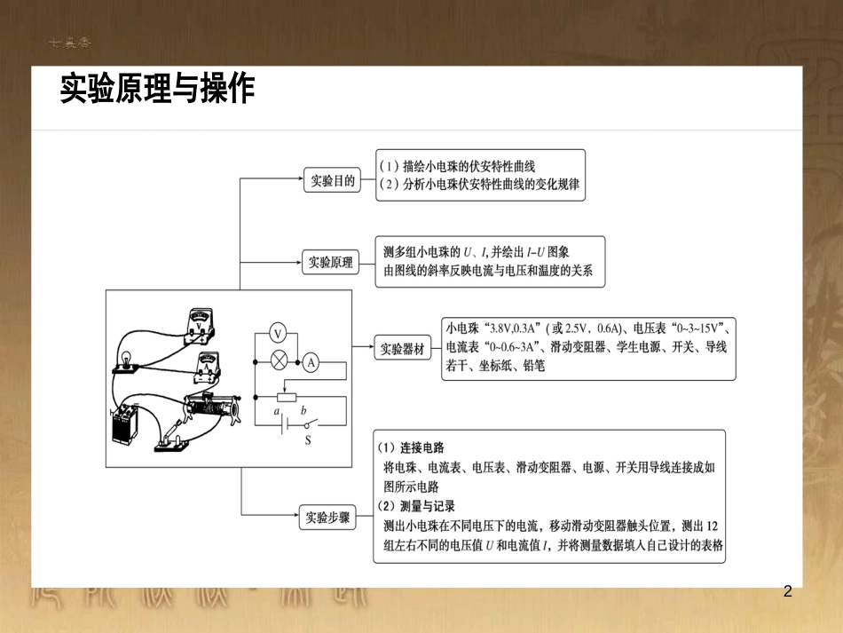 高考政治一轮复习 4.4.2 实现人生的价值课件 新人教版必修4 (99)_第2页