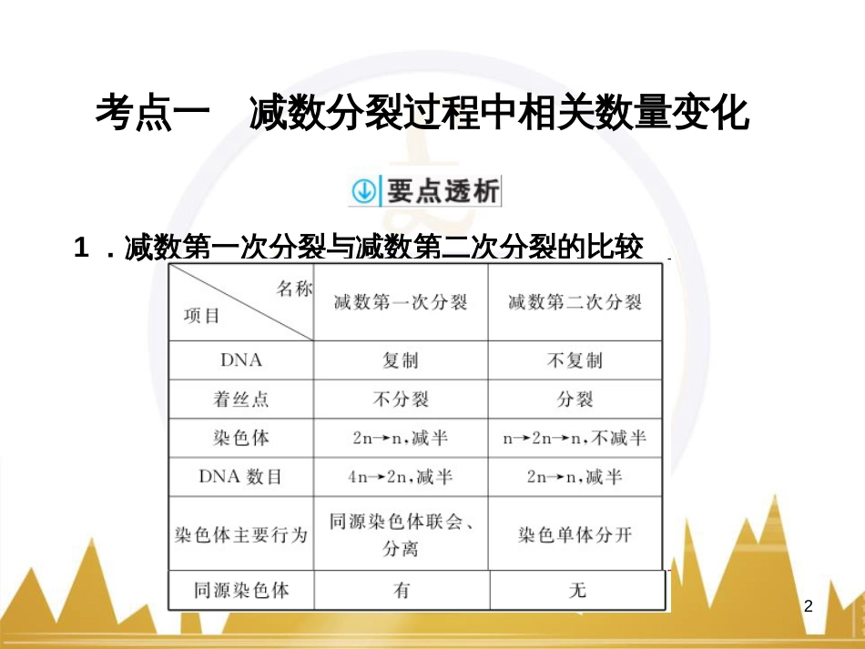 高考语文复习 作文技法点拨 4 议论文论证方法课件 (102)_第2页