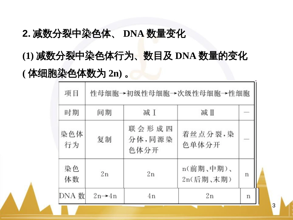 高考语文复习 作文技法点拨 4 议论文论证方法课件 (102)_第3页