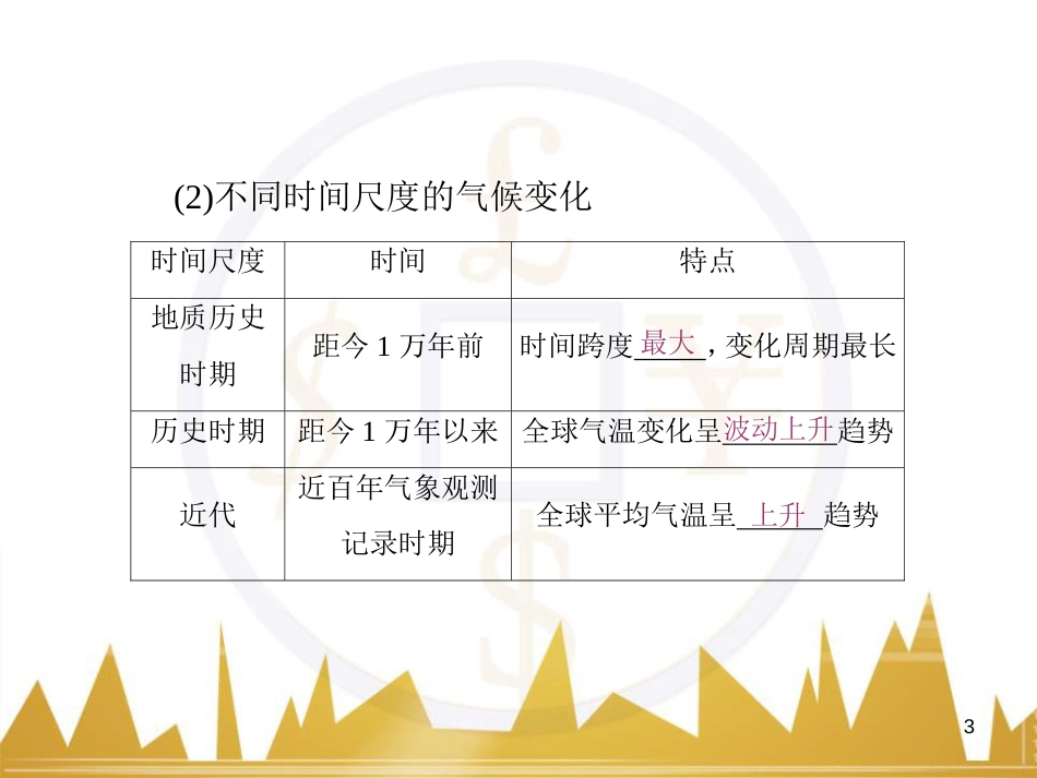 高三化学一轮总复习 有机化学基础（第4课时）高分子化合物与有机合成课件（选修5） (9)_第3页