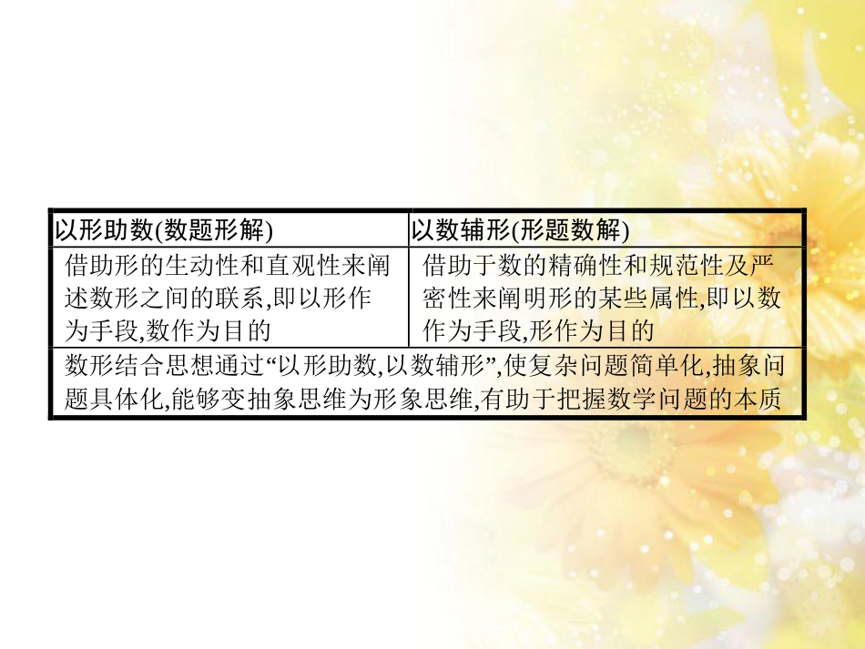 中考数学总复习 专题一 图表信息课件 新人教版 (212)_第3页