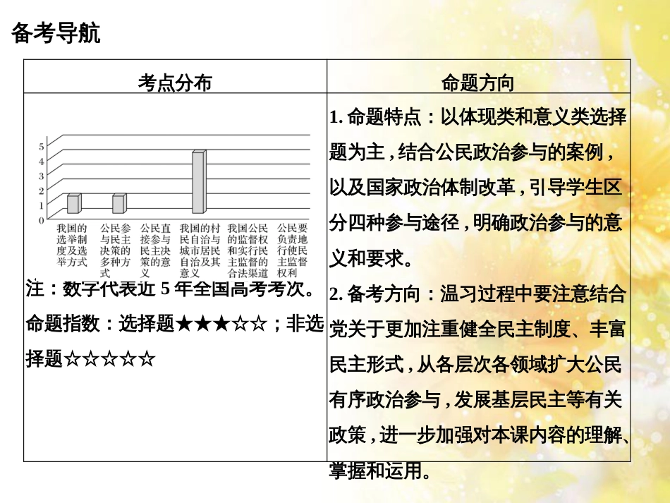 中考数学总复习 专题一 图表信息课件 新人教版 (544)_第2页