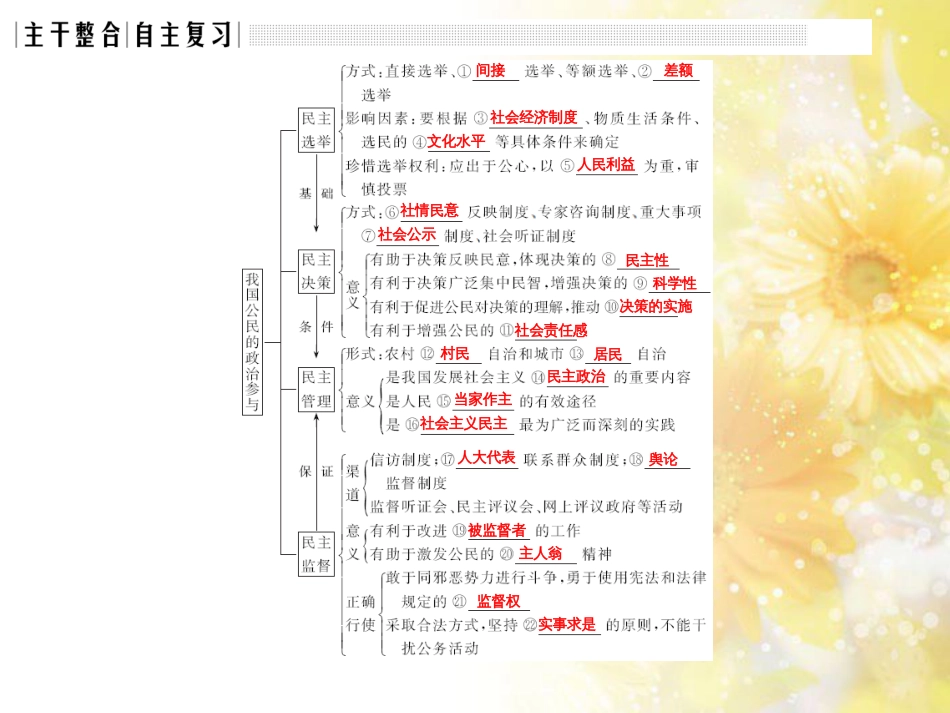 中考数学总复习 专题一 图表信息课件 新人教版 (544)_第3页