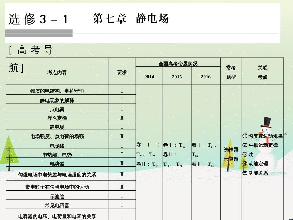 高考地理大一轮复习 第十八章 世界地理 第二节 世界主要地区课件 新人教版 (123)_第1页