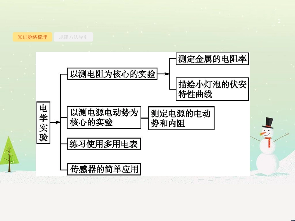 高考地理二轮总复习 微专题1 地理位置课件 (137)_第2页