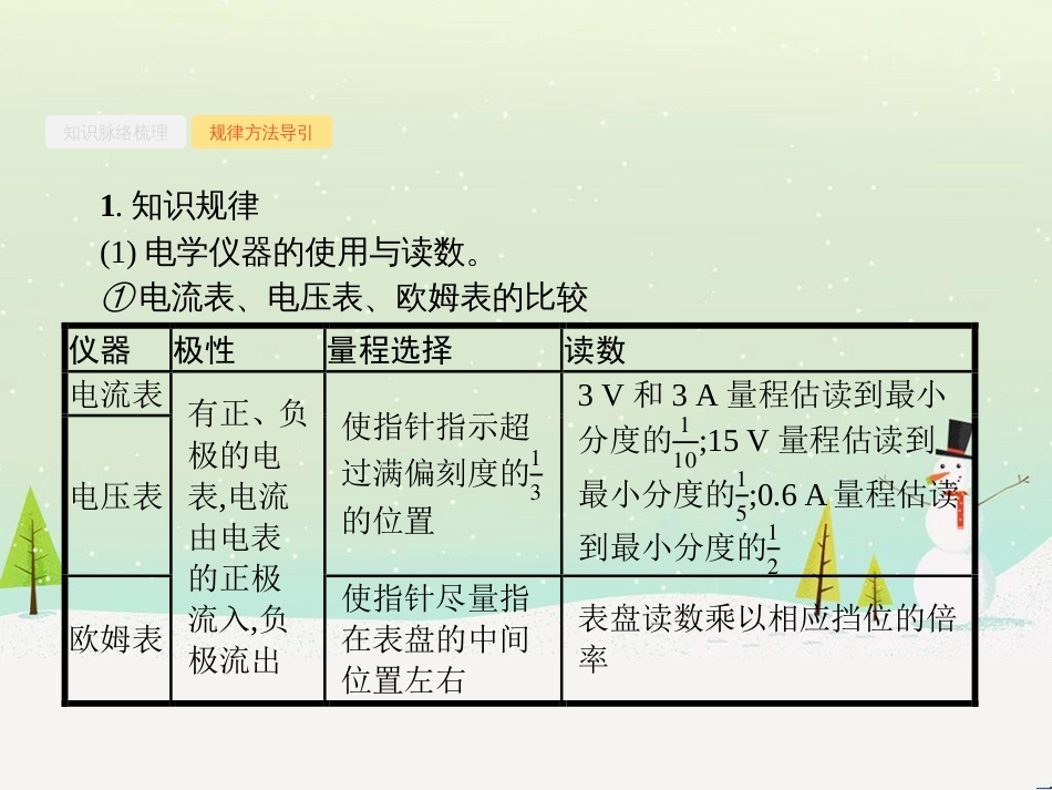 高考地理二轮总复习 微专题1 地理位置课件 (137)_第3页