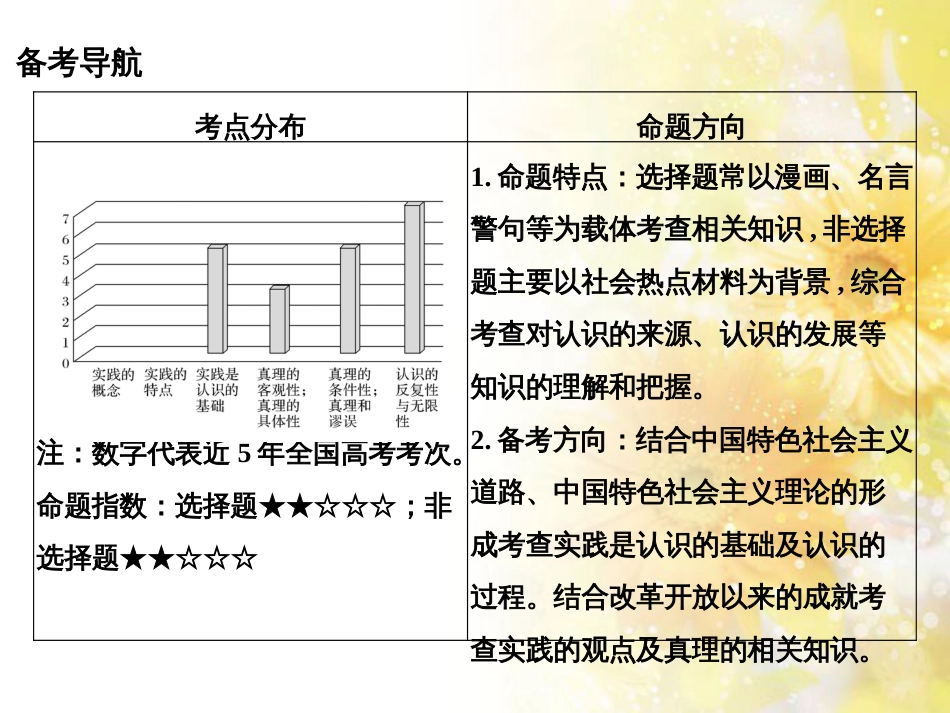 中考数学总复习 专题一 图表信息课件 新人教版 (459)_第2页