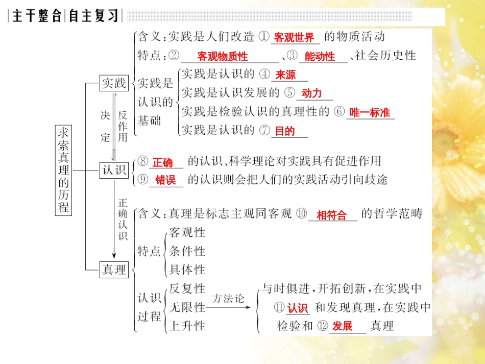 中考数学总复习 专题一 图表信息课件 新人教版 (459)_第3页