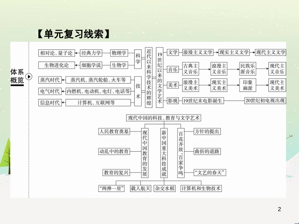 高考地理 技法点拨——气候 1 (734)_第2页