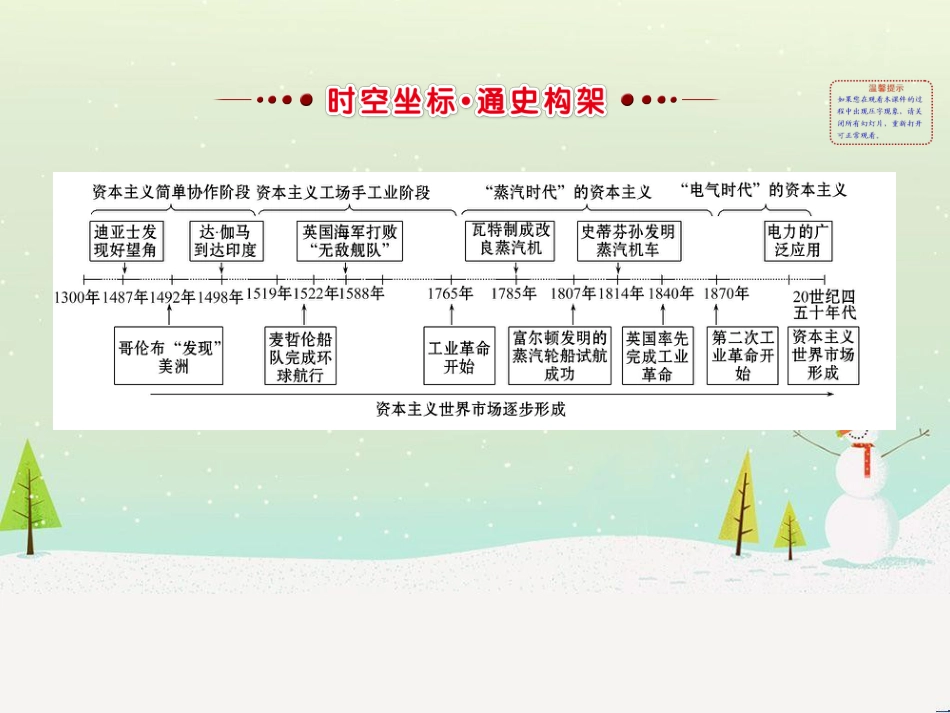 高考地理 技法点拨——气候 1 (656)_第2页