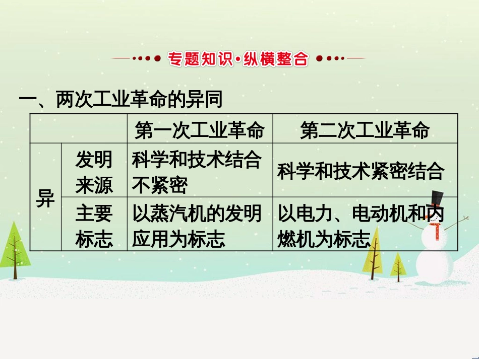 高考地理 技法点拨——气候 1 (656)_第3页