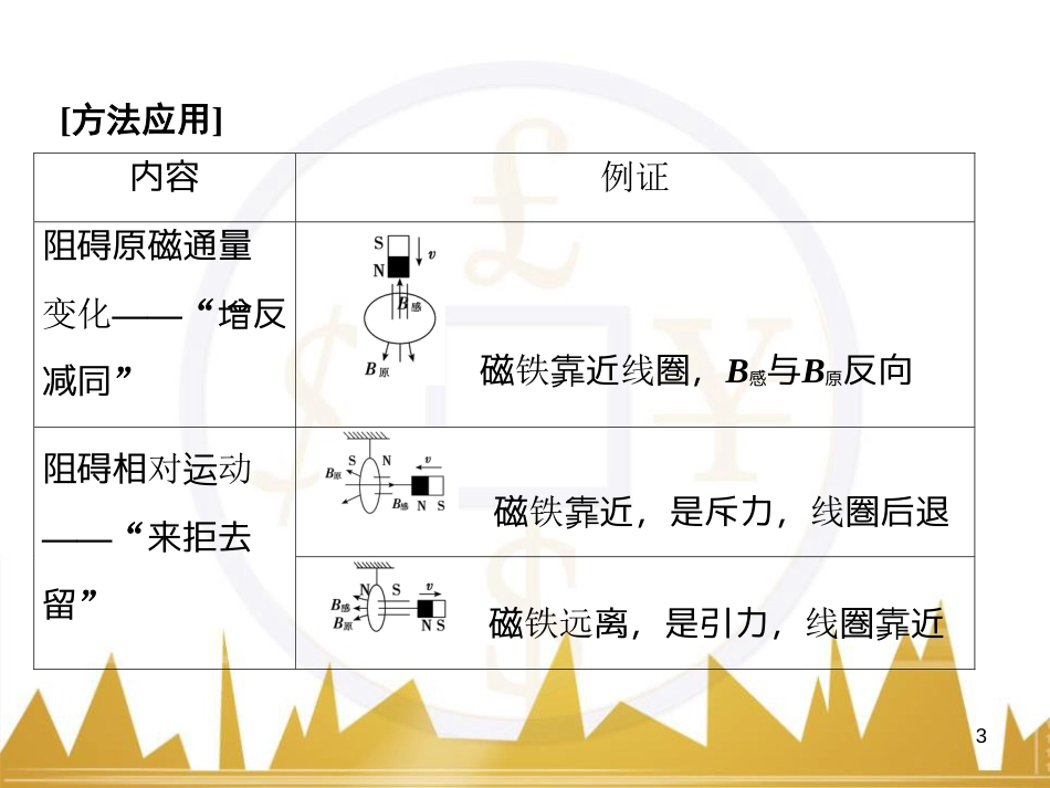 高考物理大一轮复习 物理模型10 理想变压器模型课件 (74)_第3页