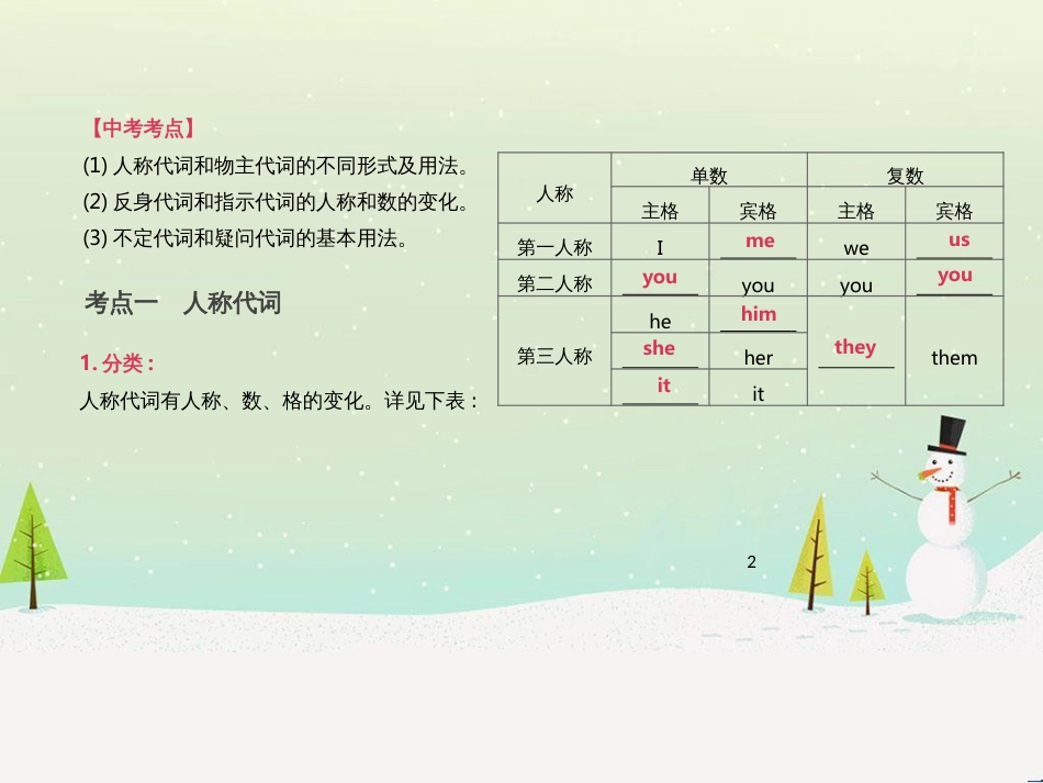 高考数学二轮复习 第一部分 数学方法、思想指导 第1讲 选择题、填空题的解法课件 理 (77)_第2页