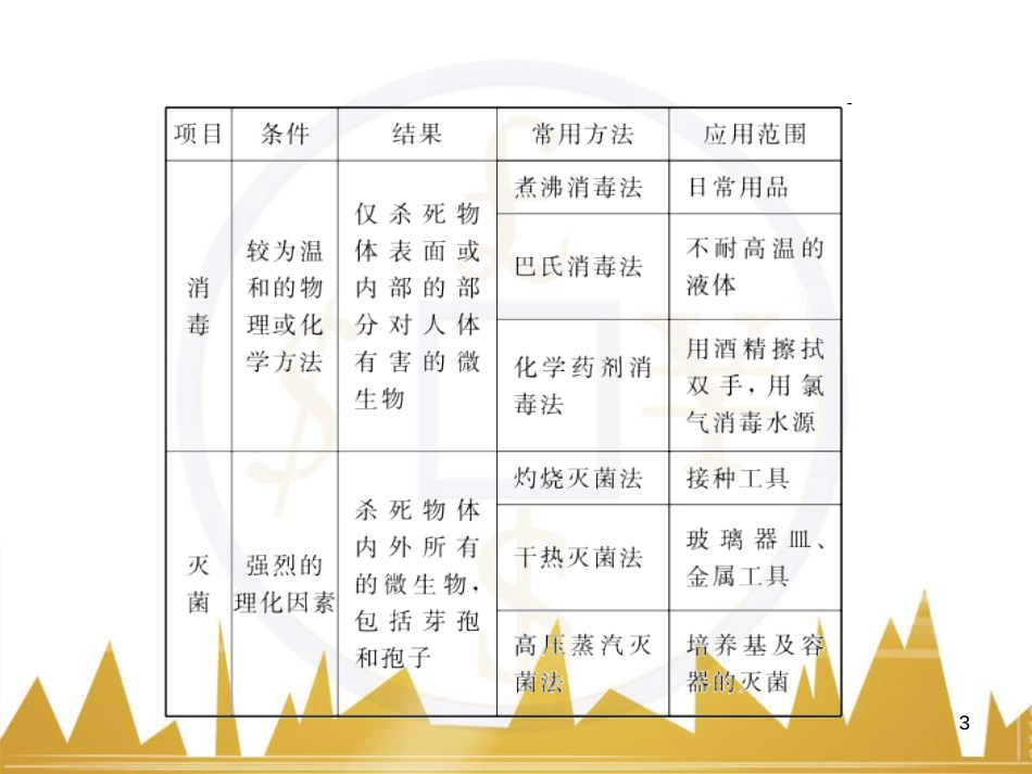 高考语文复习 作文技法点拨 4 议论文论证方法课件 (123)_第3页
