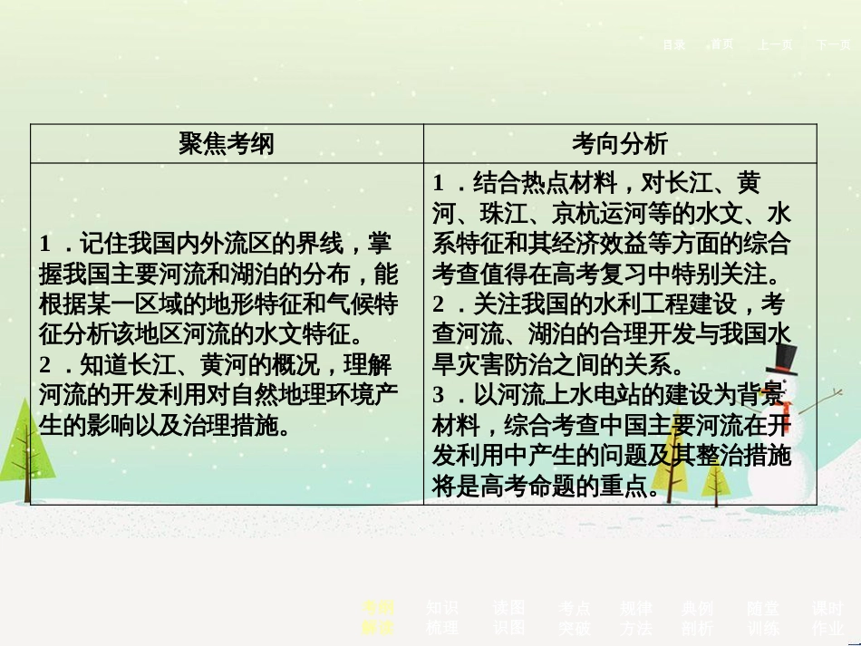 高考地理二轮总复习 微专题1 地理位置课件 (722)_第3页