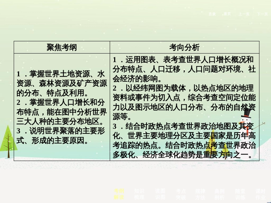 高考地理二轮总复习 微专题1 地理位置课件 (747)_第3页