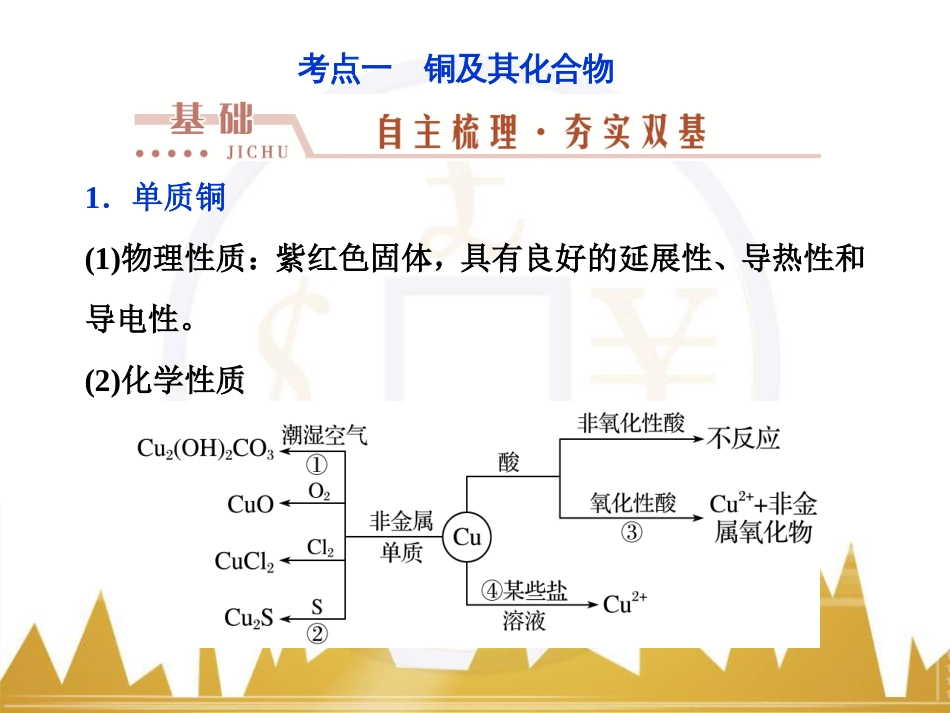 高考化学一轮复习 第一章 从实验学化学 第4讲 物质的量在化学实验中的应用课件 (20)_第3页
