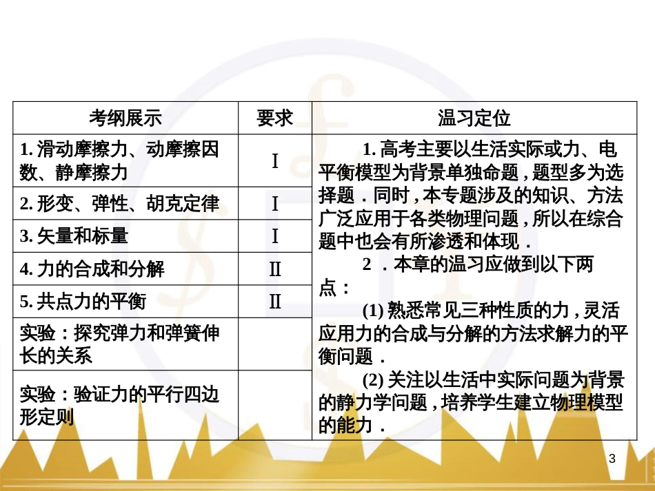 高考物理大一轮复习 物理模型10 理想变压器模型课件 (5)_第3页