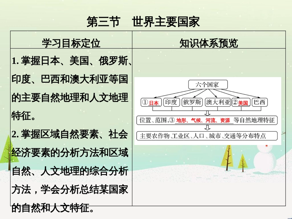 高考地理大一轮复习 第十八章 世界地理 第二节 世界主要地区课件 新人教版 (154)_第1页