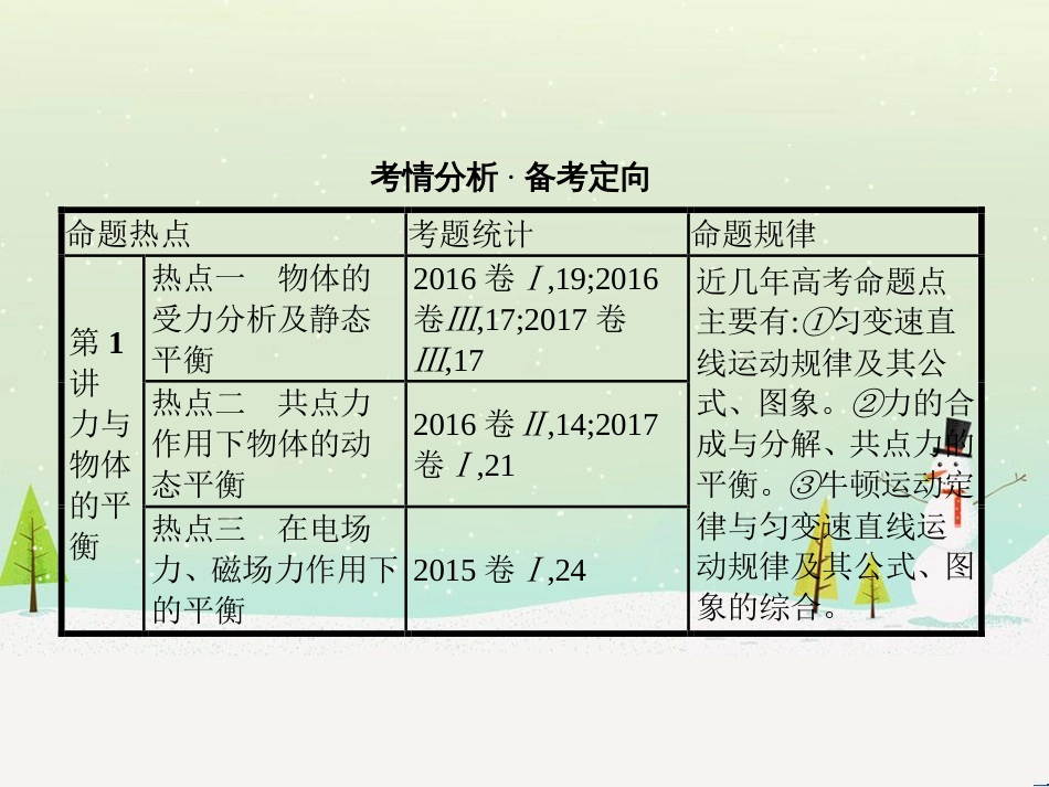 高考地理二轮总复习 微专题1 地理位置课件 (131)_第2页
