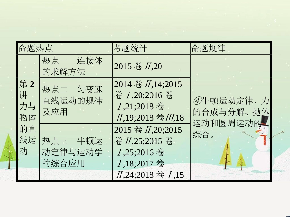 高考地理二轮总复习 微专题1 地理位置课件 (131)_第3页