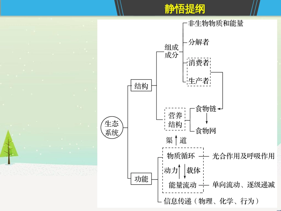 高考地理一轮复习 第1章 宇宙中的地球（含地球和地图）第1节 地球与地球仪课件 湘教版 (43)_第3页