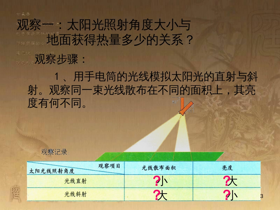 七年级地理上册 活动课 太阳光直射、斜射对地面获得热量的影响课件2 （新版）商务星球版_第3页