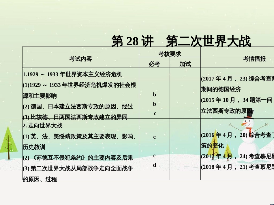 高考地理二轮总复习 微专题1 地理位置课件 (572)_第1页