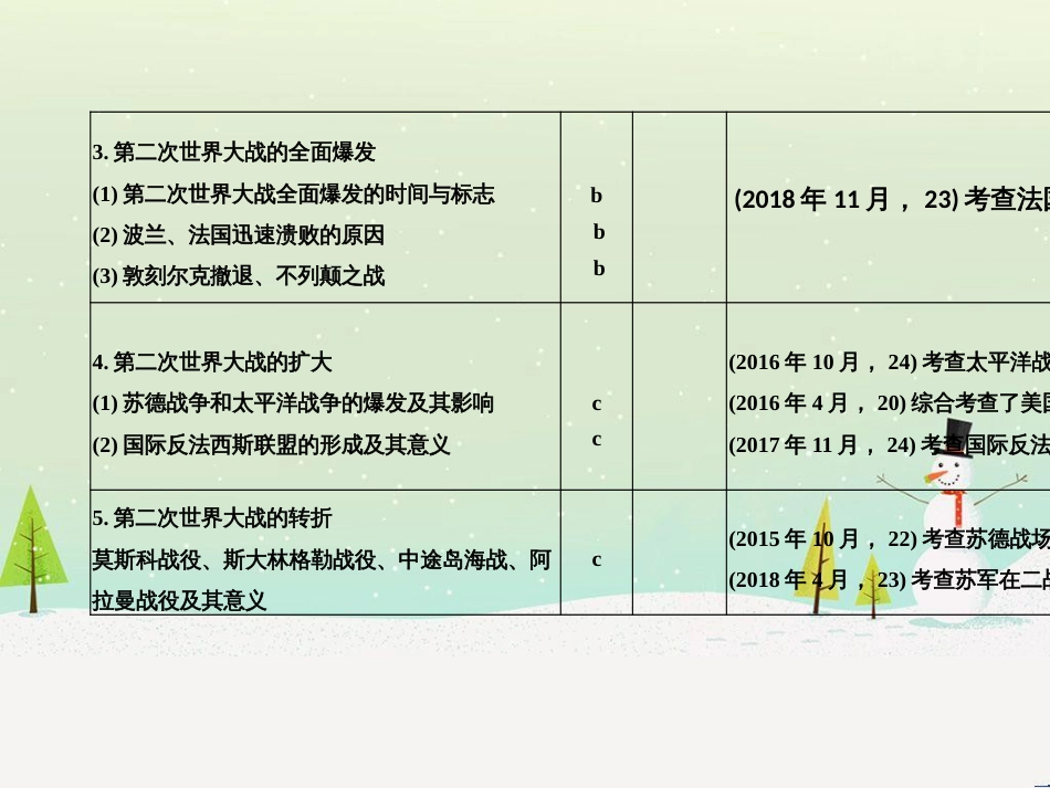 高考地理二轮总复习 微专题1 地理位置课件 (572)_第2页