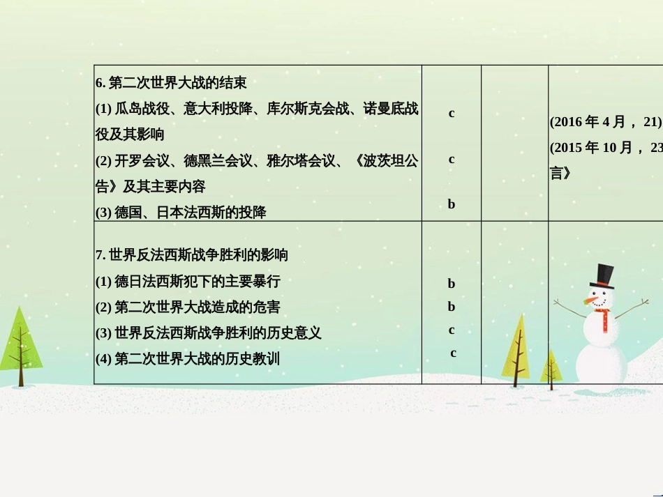 高考地理二轮总复习 微专题1 地理位置课件 (572)_第3页