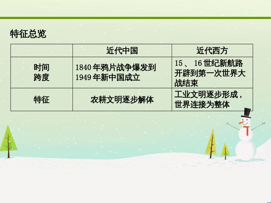 高考化学大二轮复习 第二部分 试题强化突破 25 有机推断(第26题)课件 (33)_第2页