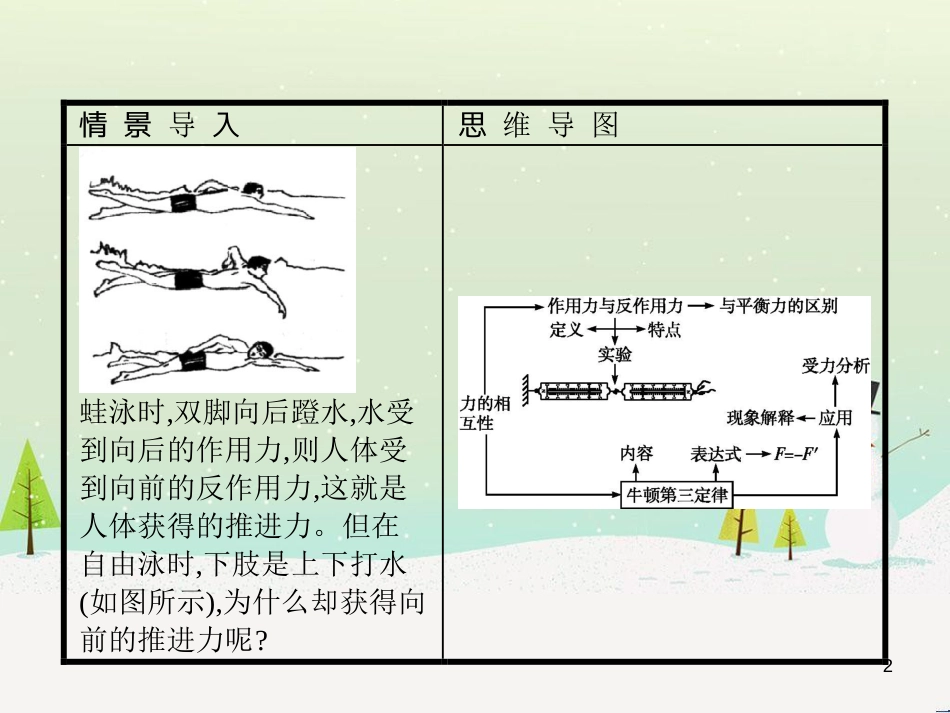 高中地理 1.1 地球的宇宙环境课件 湘教版必修1 (117)_第2页