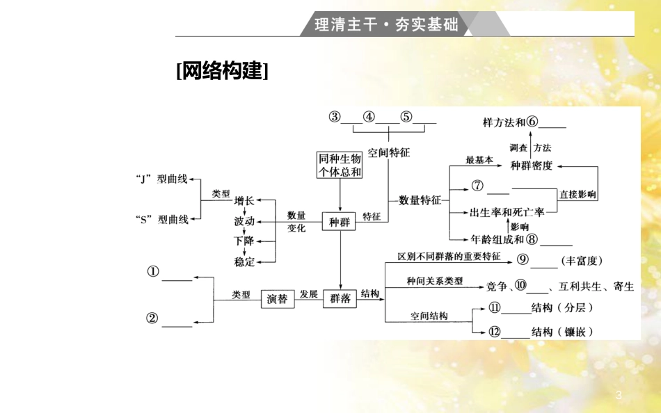 中考数学总复习 专题一 图表信息课件 新人教版 (112)_第3页