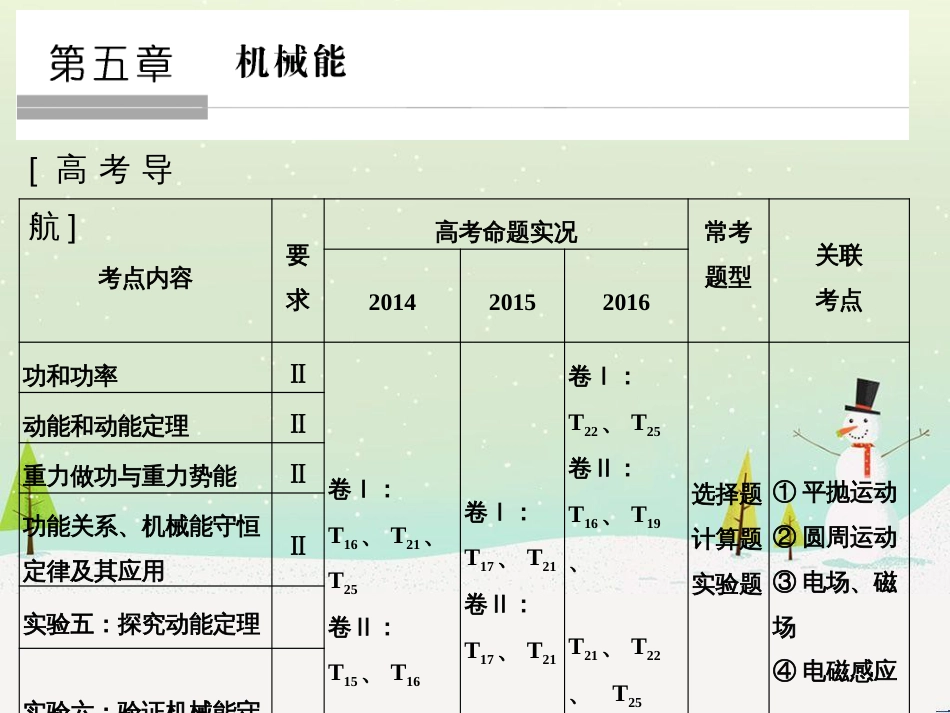 高考地理大一轮复习 第十八章 世界地理 第二节 世界主要地区课件 新人教版 (104)_第1页