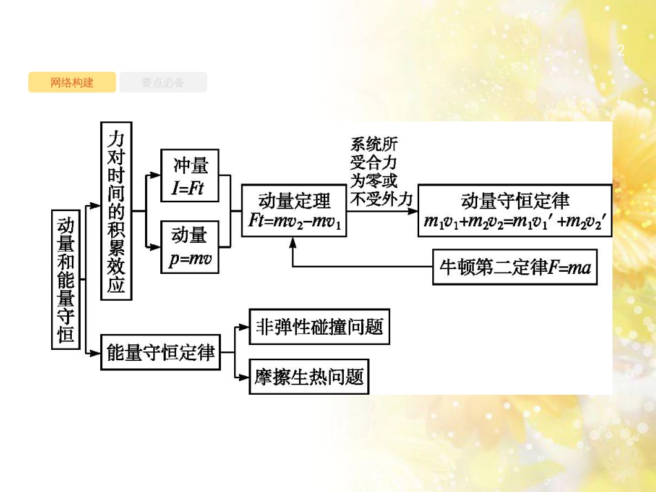 中考数学总复习 专题一 图表信息课件 新人教版 (364)_第2页