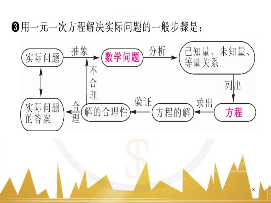 七年级数学上册 第一章 有理数重难点突破课件 （新版）新人教版 (252)_第3页