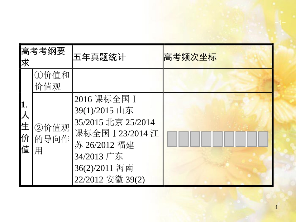 中考数学总复习 专题一 图表信息课件 新人教版 (532)_第1页