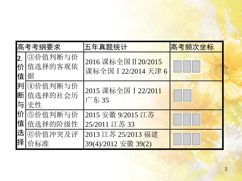 中考数学总复习 专题一 图表信息课件 新人教版 (532)_第2页