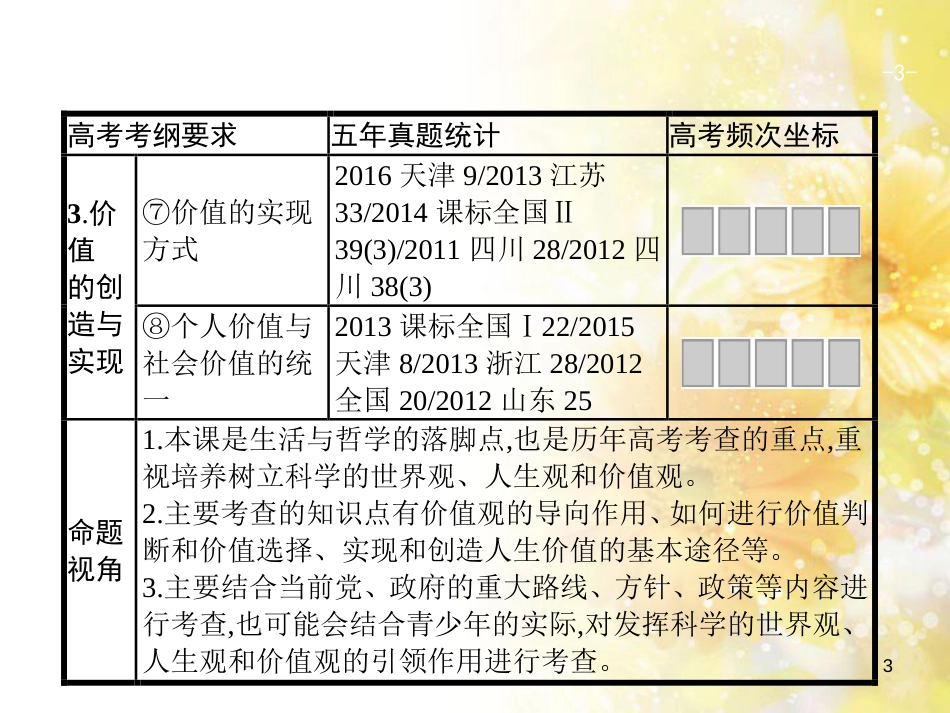 中考数学总复习 专题一 图表信息课件 新人教版 (532)_第3页