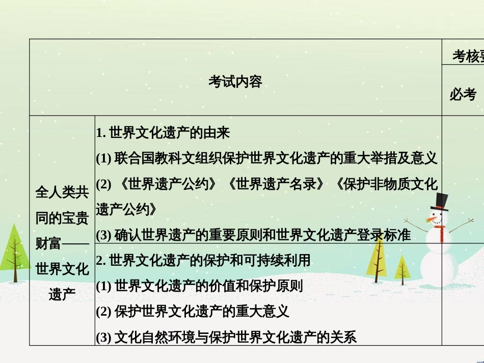 高考地理二轮总复习 微专题1 地理位置课件 (564)_第2页