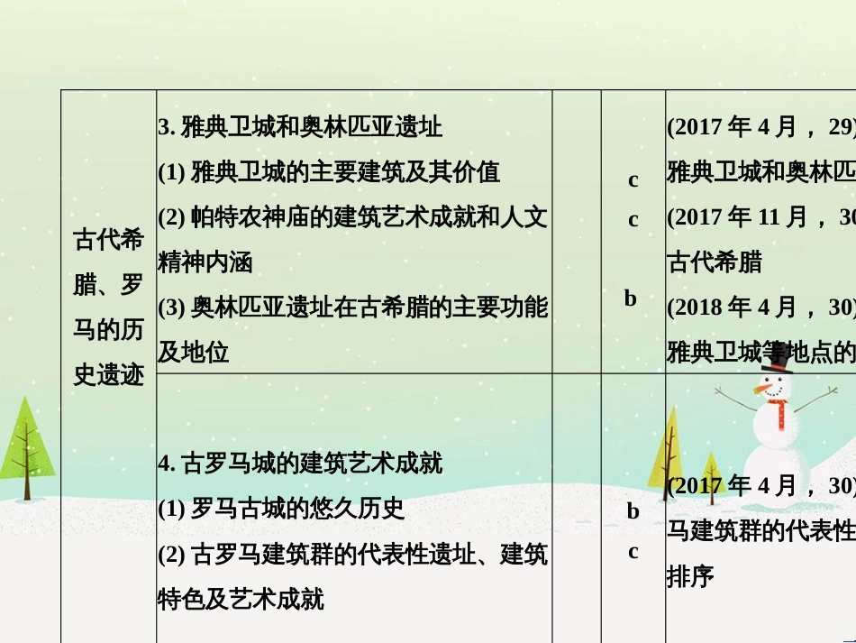 高考地理二轮总复习 微专题1 地理位置课件 (564)_第3页