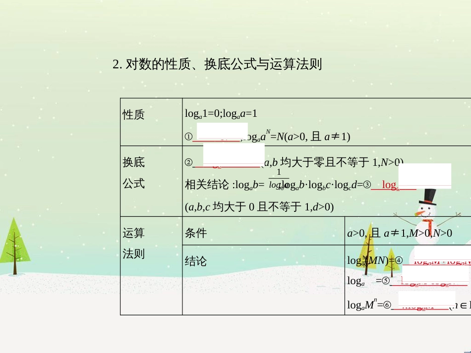 高考地理二轮总复习 微专题1 地理位置课件 (255)_第3页